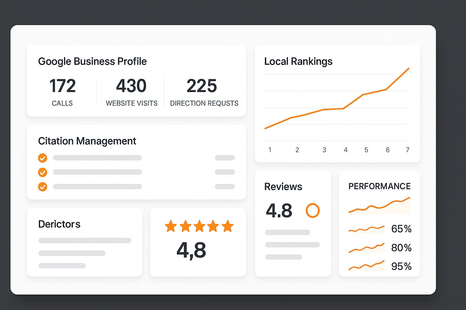 Local SEO optimization process showing Google Business Profile management, citation building, and ranking improvements for Northern Illinois marketing agency clients