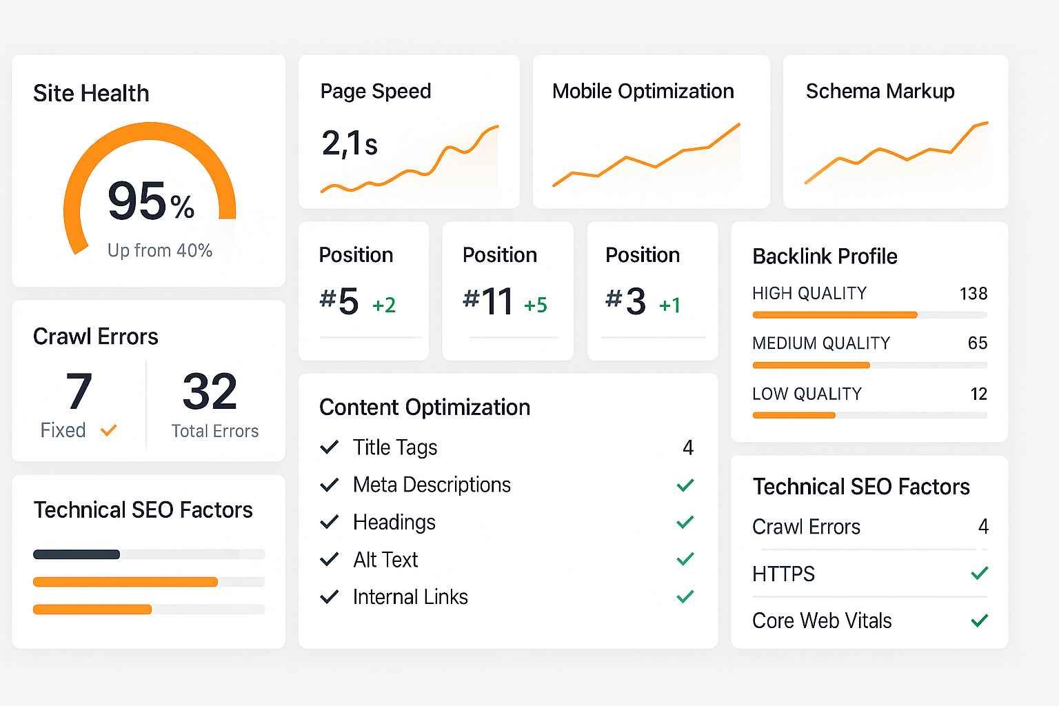 Professional SEO audit report dashboard showing technical issues, ranking factors, and optimization priorities for Northern Illinois SEO agency